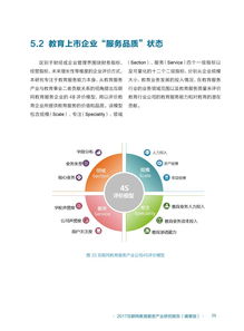 2017互聯(lián)網(wǎng)教育服務(wù)產(chǎn)業(yè)研究 聚焦北京企業(yè)網(wǎng)絡(luò)技術(shù)服務(wù)的新趨勢